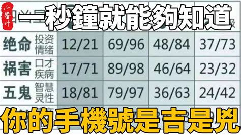 電話兇吉|手機號碼測吉兇：號碼吉兇查詢（81數理）